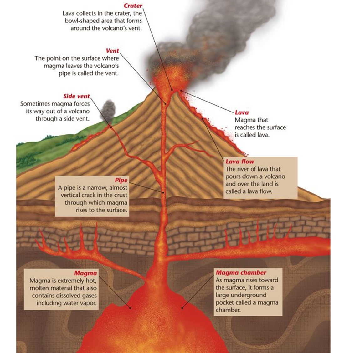 volcano magma chamber