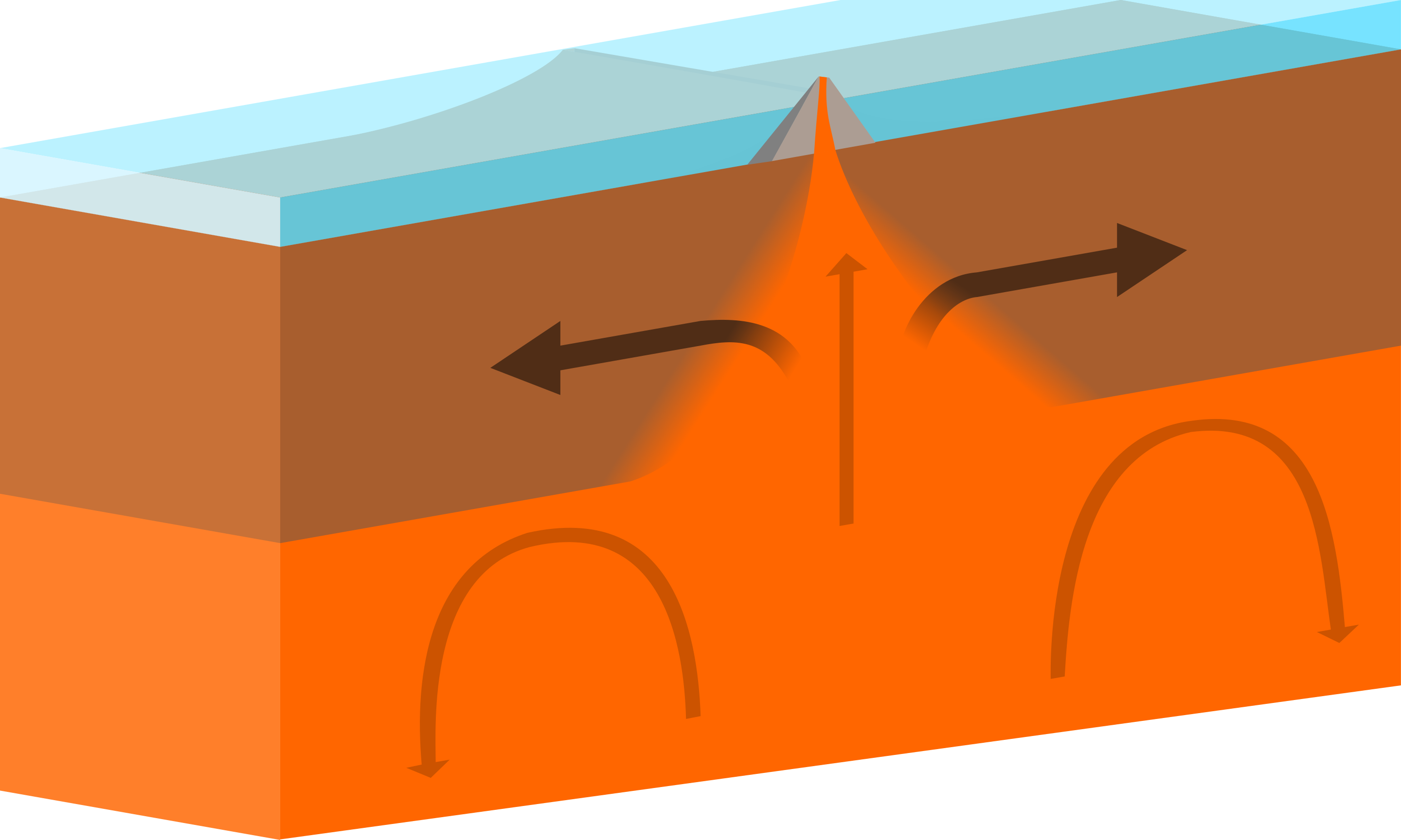 Graphic showing a cutaway of the Earth through a spreading center.  Mantle material is rising up, cooling to form new crust, which is pushed aside as new mantle material rises up.